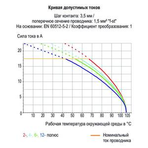 Клемма на печатную плату; нажимная кнопка; 1,5; Шаг контактов 3,5 мм; 18-пол.; Push-in CAGE CLAMP®; 1,50 мм<sup>2</sup>; серые, Wago # 805-368
