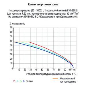 1-проводная вилка; Push-in CAGE CLAMP®; 10 мм<sup>2</sup>; Шаг контактов 7,62 мм; 5-пол., Wago # 831-3205/007-000
