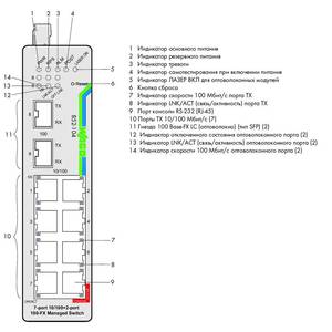 Промышленный управляемый переключатель; 7 портов 100Base-TX; 2 разъема 100Base-FX; Расширенный диапазон температур; EXT; черные, Wago # 852-104/040-000