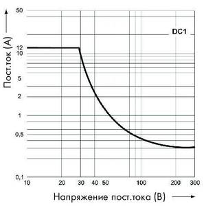 Базовое реле; Номинальное входное напряжение: 220 В пост.тока; 2 перекидных контакта; Предельный длительный ток: 12 А, Wago # 858-184